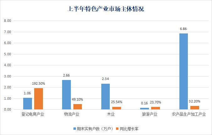 万户软件科技